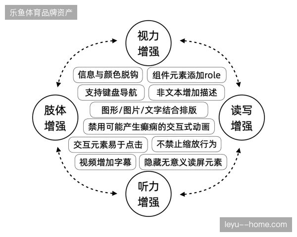 北美核心赛事运营圈将在未来三年内通过标准化授权协议对齐票务分发标准